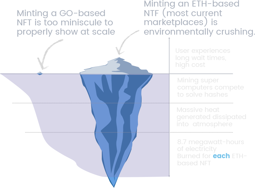 Zeromint Carbon Footprint